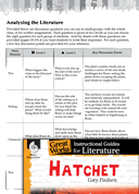 Hatchet Leveled Comprehension Questions